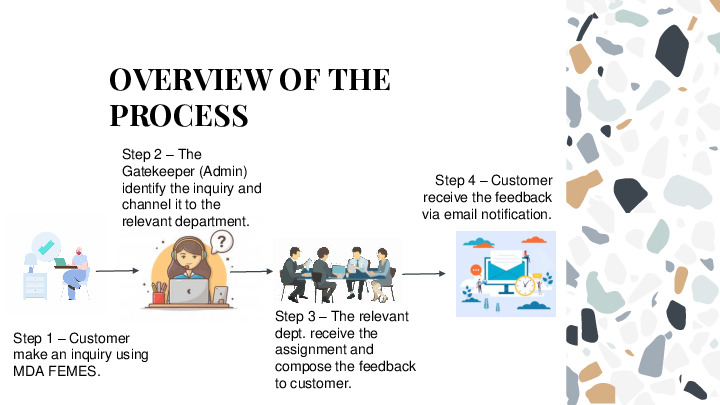 Effective Communication With Industries For Fast And Proper Access ToPatients